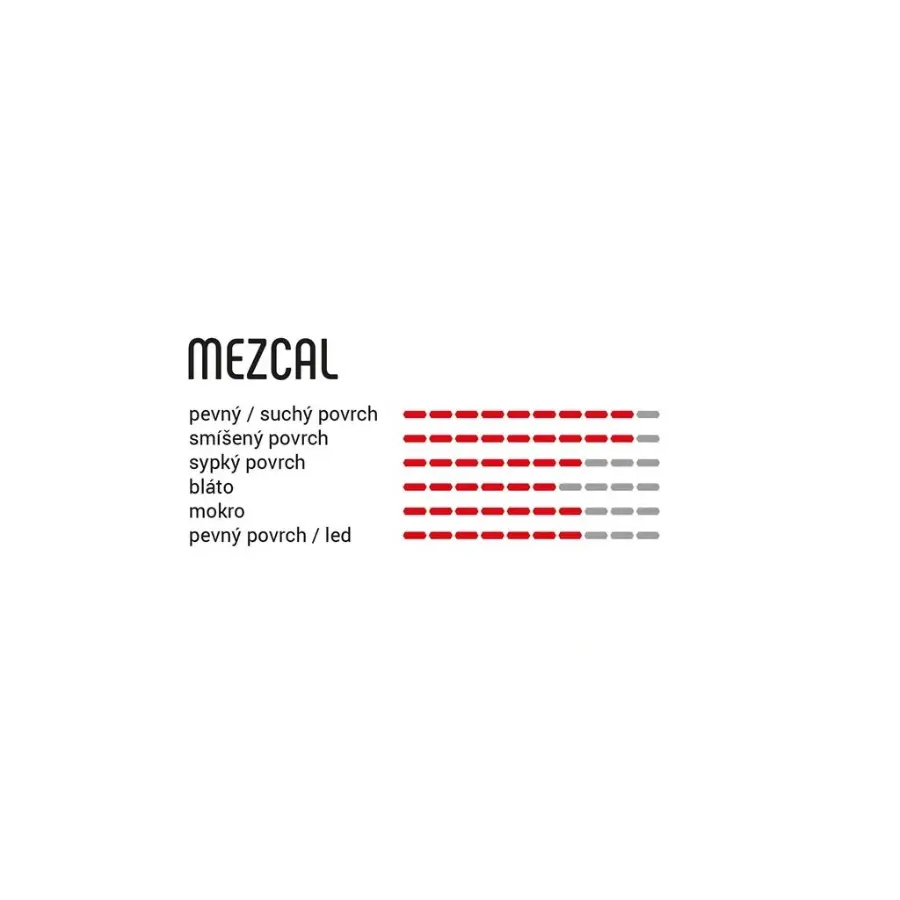 MTB Vittoria plášť Mezcal III 29x2.6 TNT anth-blk-blk G2.0
