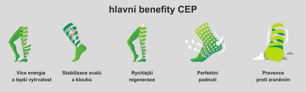 4 hlavní funkce komprese