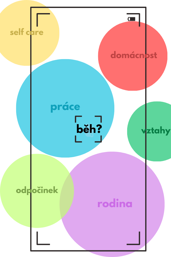 běh a další aktivity